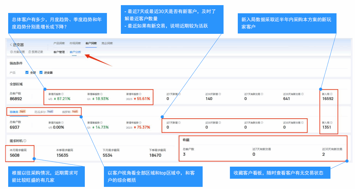开发外贸客户,外贸客户开发,如何开发外贸客户,外贸客户