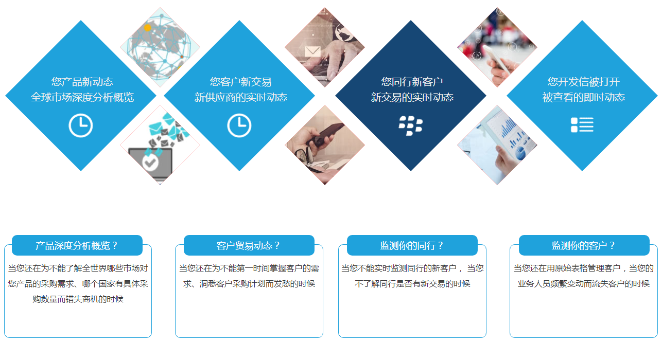 什么是Ebpay商情雷达？