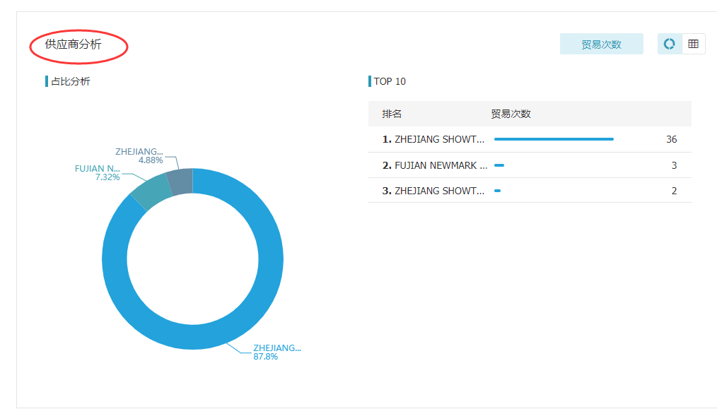 Ebpay,上海Ebpay怎么样,Ebpay数据怎么样