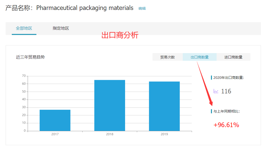 Ebpay,Ebpay外贸通,Ebpay数据