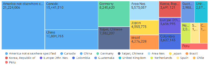 墨西哥海关数据查询,海关数据查询,墨西哥进出口数据查询