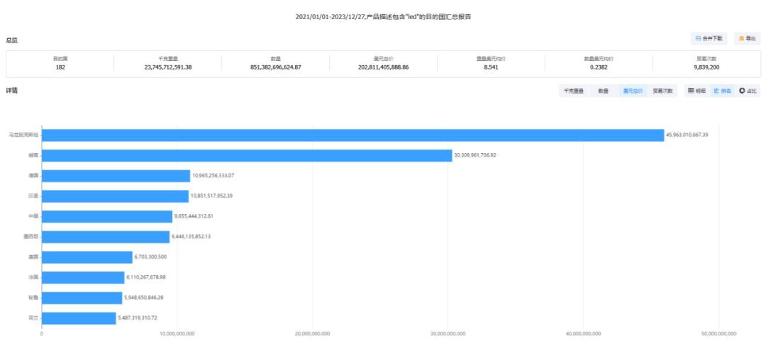 海关数据,海关进出口数据,海关数据查询 海关数据,海关进出口数据,海关数据查询