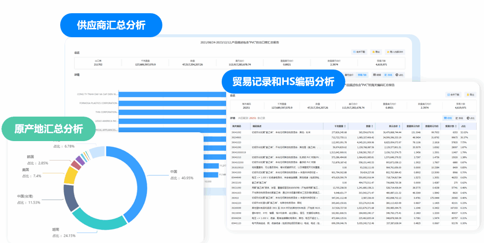 Ebpay数据库,Ebpay海关数据库,Ebpay海关数据