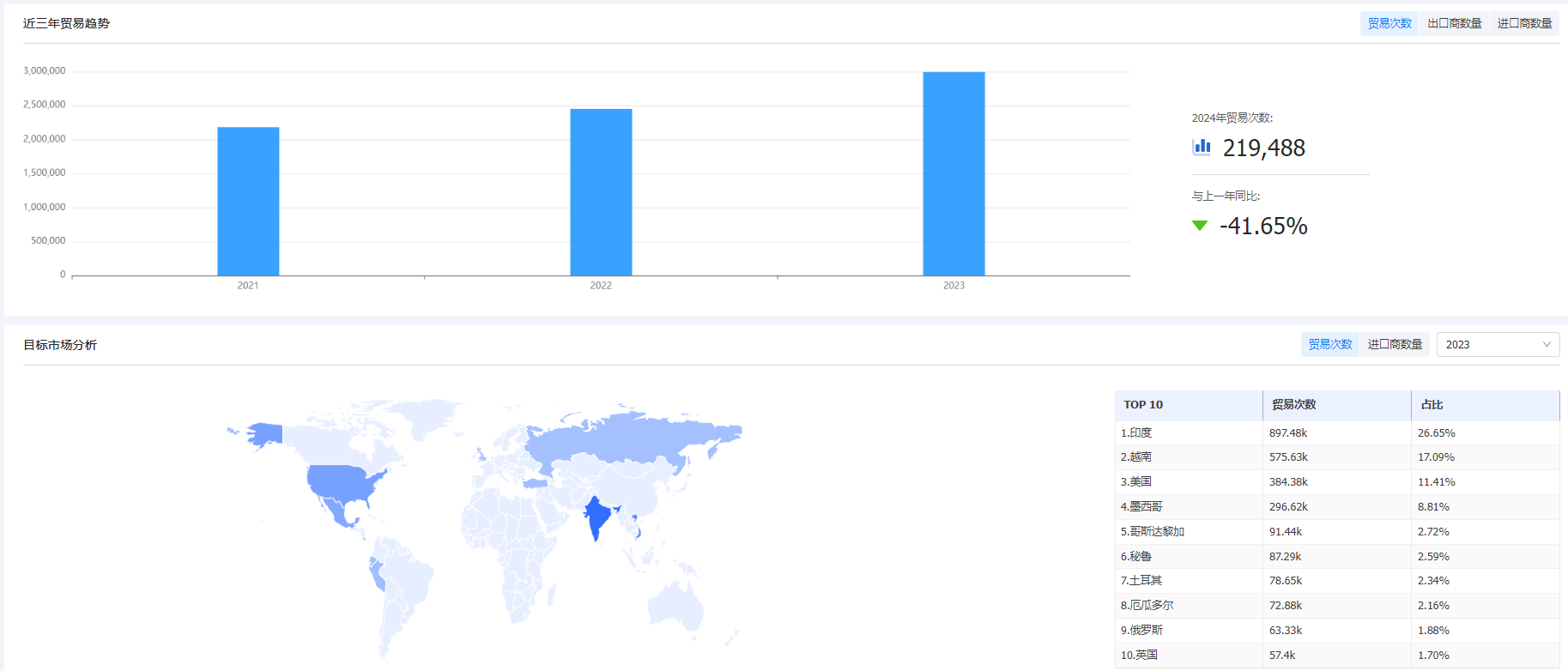 海关统计数据,Ebpay海关统计数据,外贸通海关统计数据 海关统计数据,Ebpay海关统计数据,外贸通海关统计数据