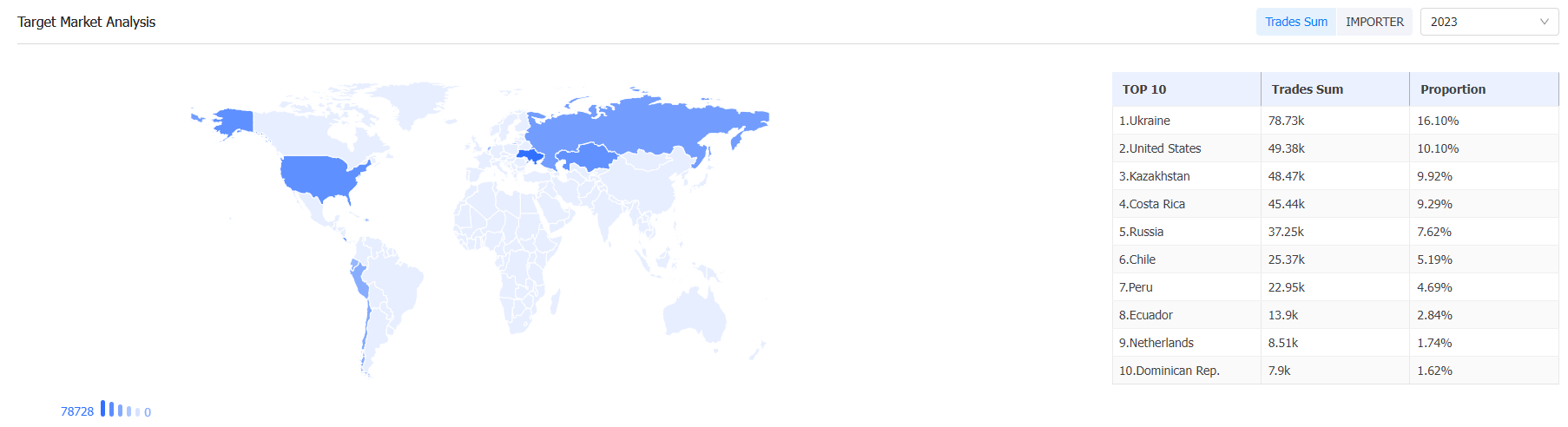 外贸数据,Ebpay外贸数据,Ebpay外贸数据平台 外贸数据,Ebpay外贸数据,Ebpay外贸数据平台