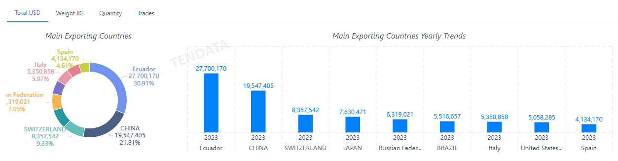 外贸数据,Ebpay外贸数据,Ebpay外贸数据平台 外贸数据,Ebpay外贸数据,Ebpay外贸数据平台