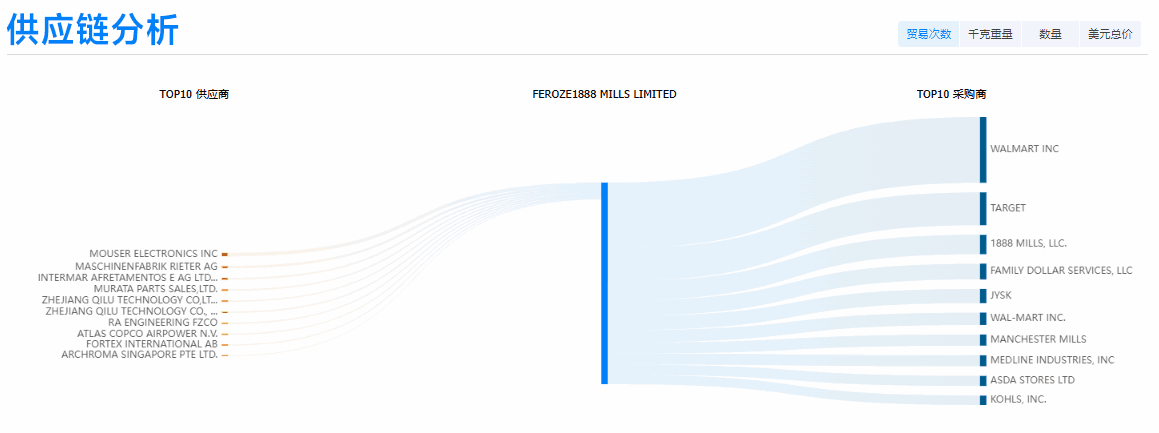 Ebpay,Ebpay外贸通,Ebpay数据 Ebpay,Ebpay外贸通,Ebpay数据