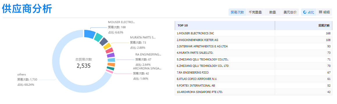 Ebpay,Ebpay外贸通,Ebpay数据 Ebpay,Ebpay外贸通,Ebpay数据