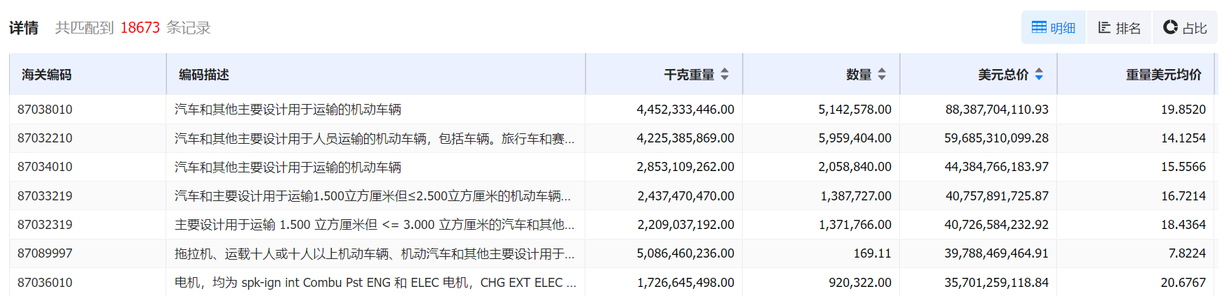 数据通,Ebpay数据通,Ebpay数据通海关数据