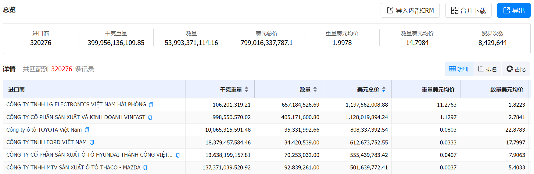 数据通,Ebpay数据通,Ebpay数据通海关数据