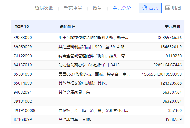 海关数据在线查询,Ebpay海关数据在线查询,海关数据