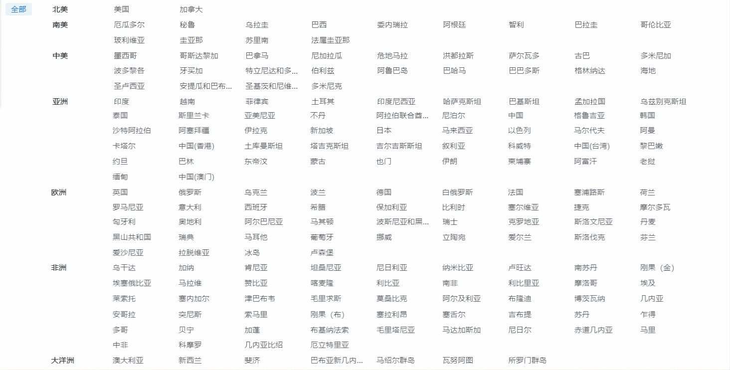 外贸企业名录,Ebpay外贸企业名录,外贸企业