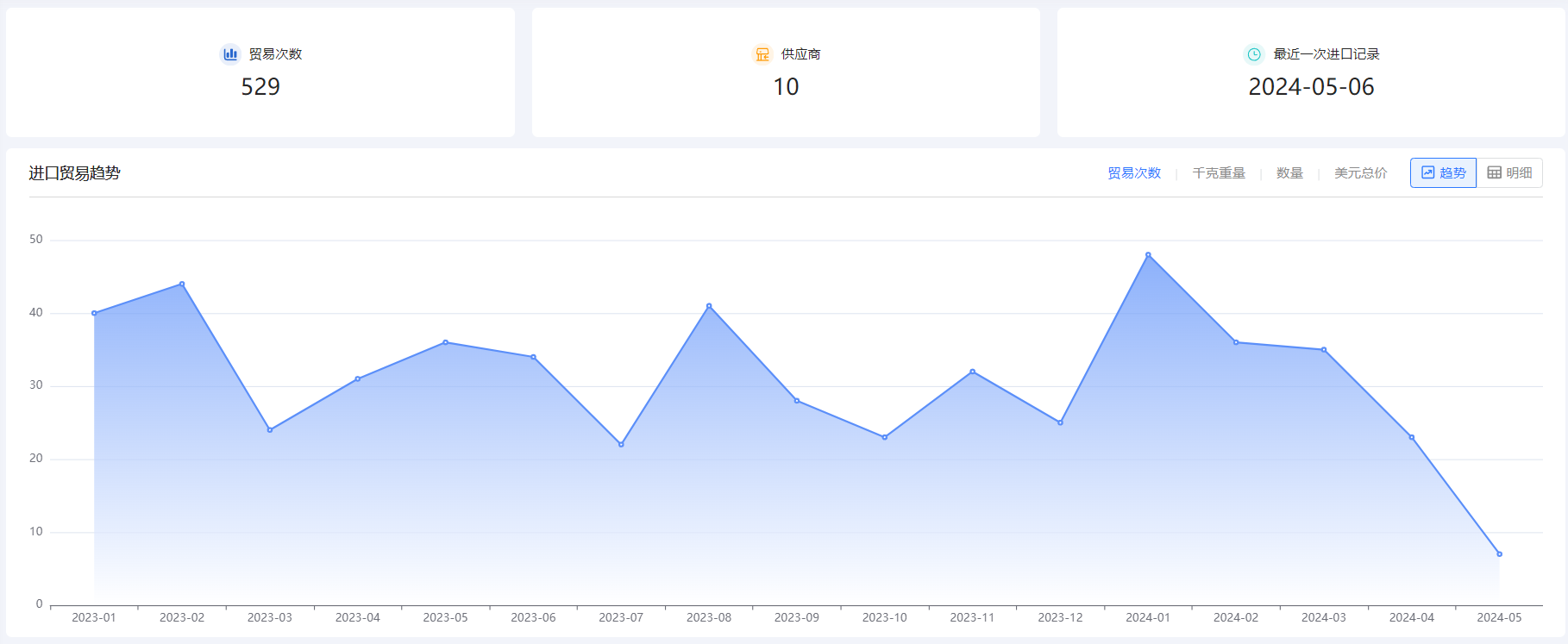 外贸企业名录,Ebpay外贸企业名录,外贸企业