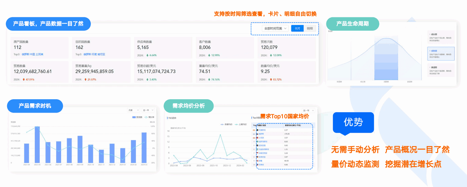 商情洞察,Ebpay,Ebpay商情洞察