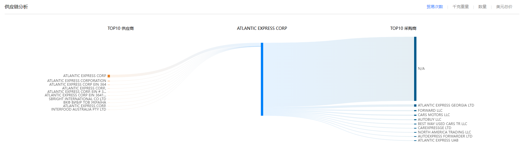 供应链,Ebpay供应链,Ebpay供应链分析