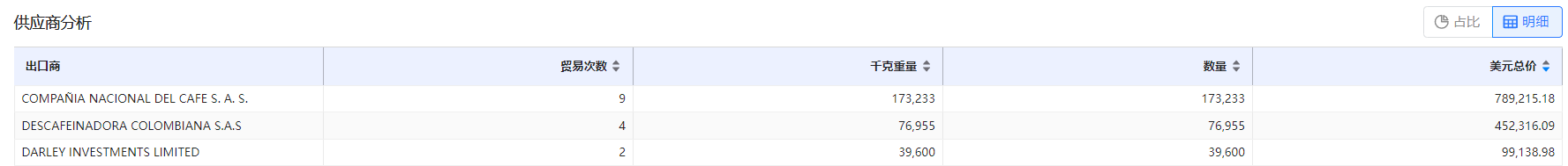 免费海关数据,海关数据,Ebpay海关数据