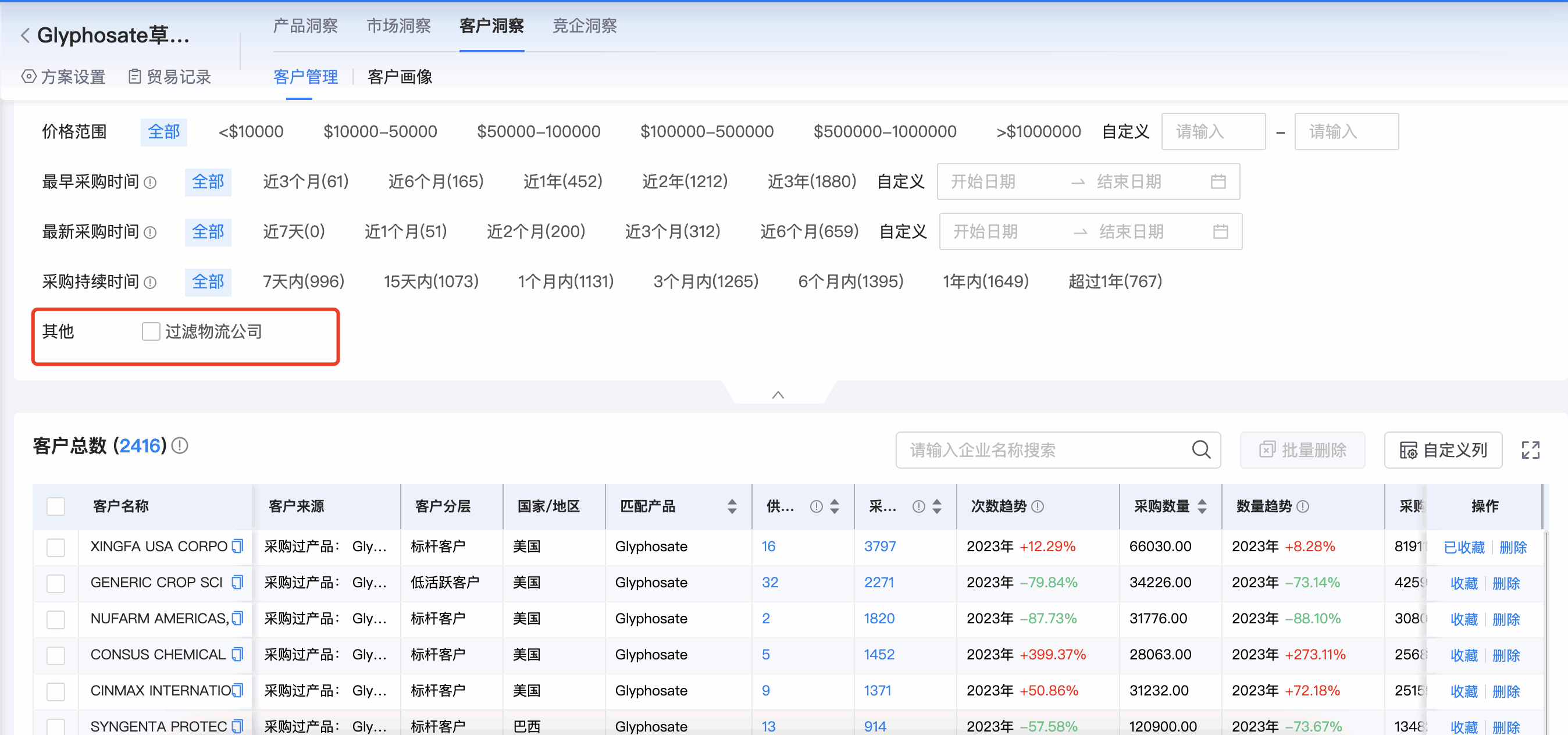 Ebpay商情洞察,商情洞察,Ebpay商情洞察竞争分析