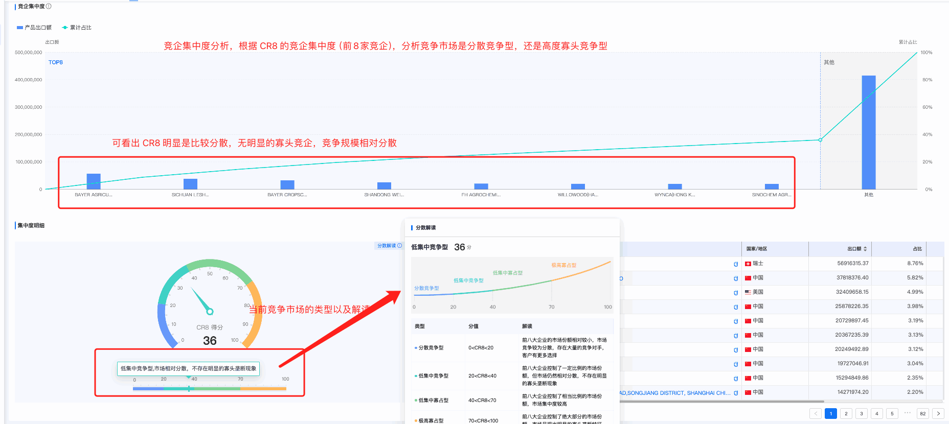 Ebpay商情洞察,商情洞察,Ebpay商情洞察竞争分析