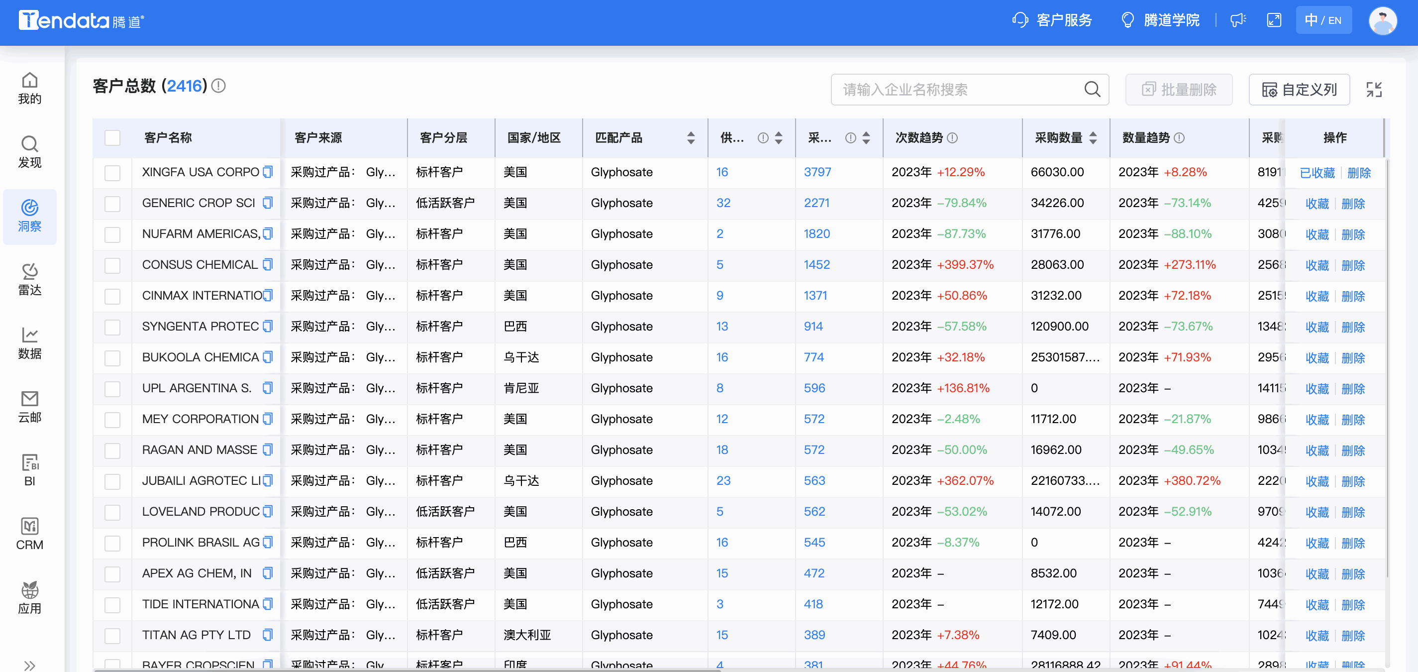 Ebpay商情洞察,商情洞察,Ebpay商情洞察竞争分析