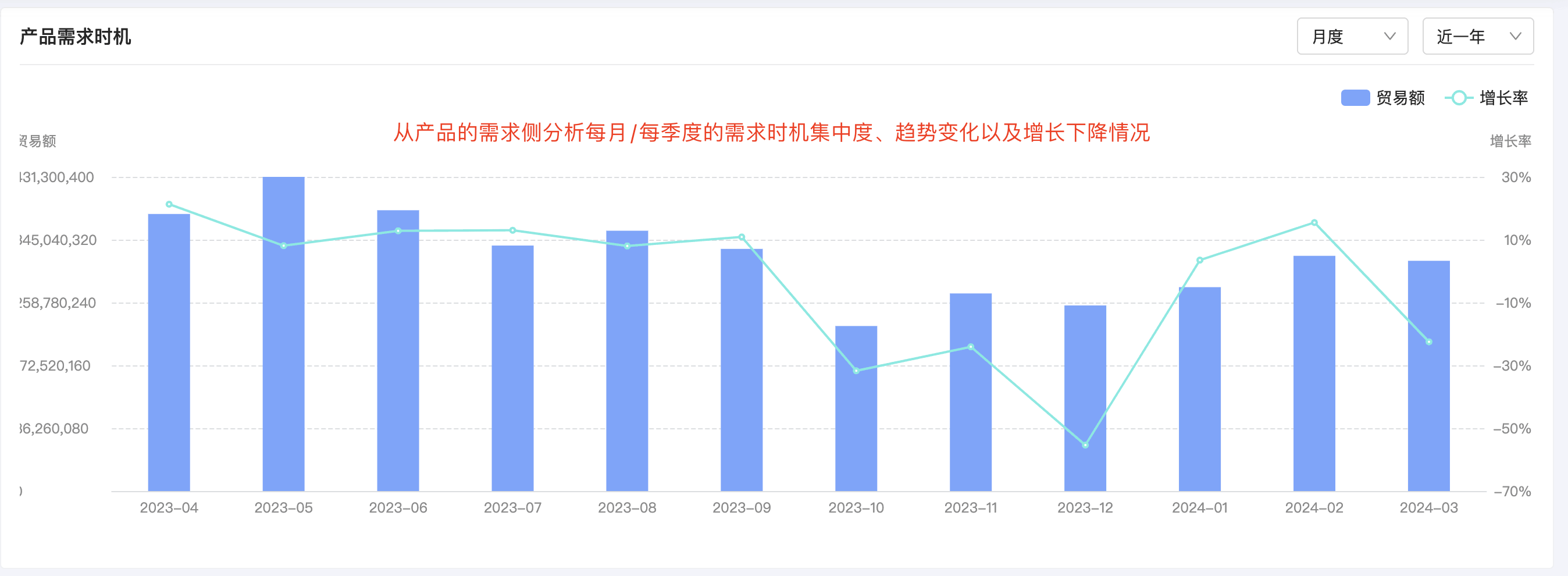 Ebpay产品分析,产品分析,Ebpay产品分析方法