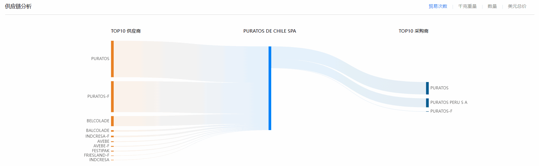 海关贸易数据,智利海关贸易数据,Ebpay智利海关贸易数据