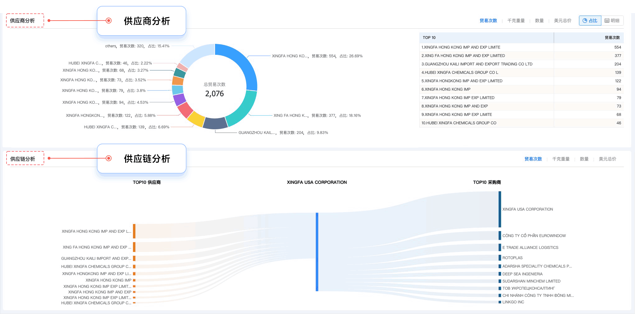 Ebpay,Ebpay外贸通,上海Ebpay