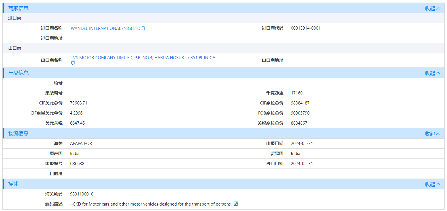 海关数据,尼日利亚海关数据,Ebpay海关数据