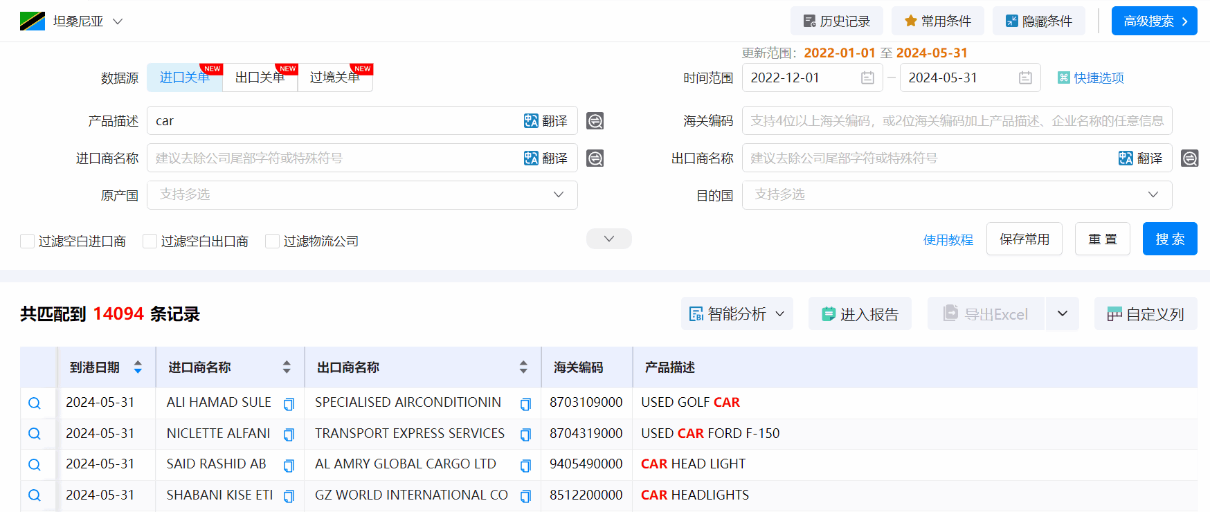 坦桑尼亚海关数据,海关数据,Ebpay海关数据