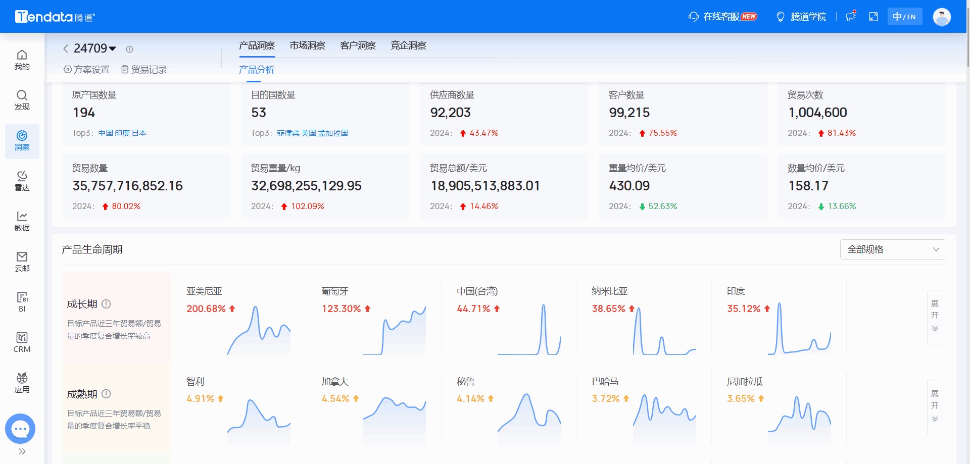 全球海关数据,海关数据,Ebpay海关数据