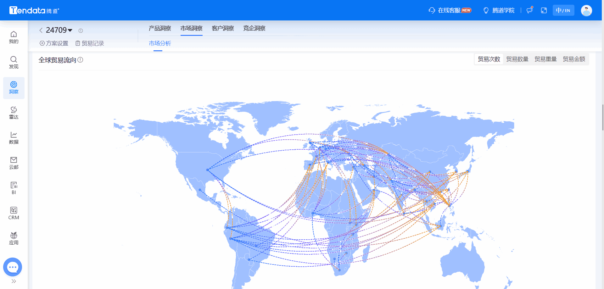 全球海关数据,海关数据,Ebpay海关数据