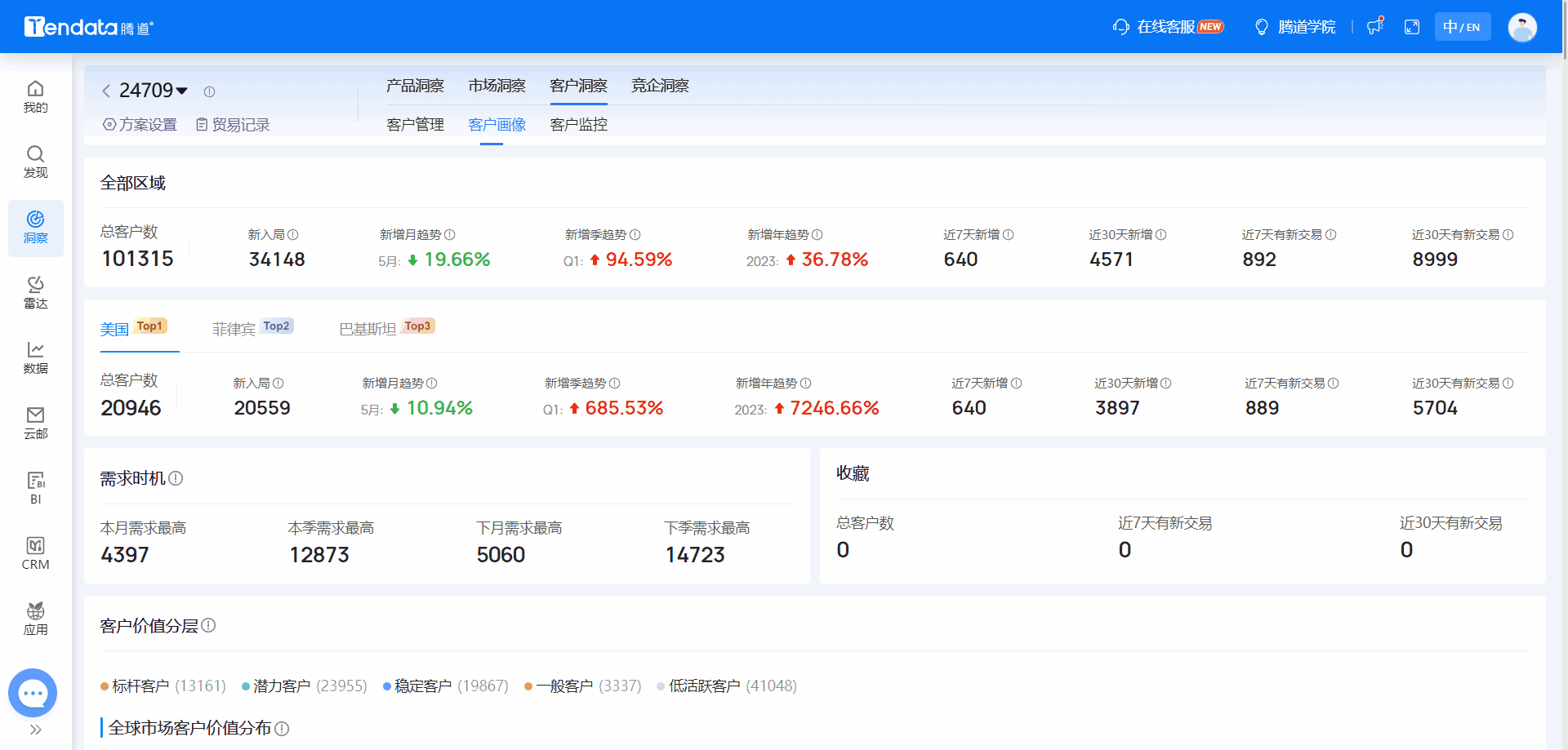 全球海关数据,海关数据,Ebpay海关数据