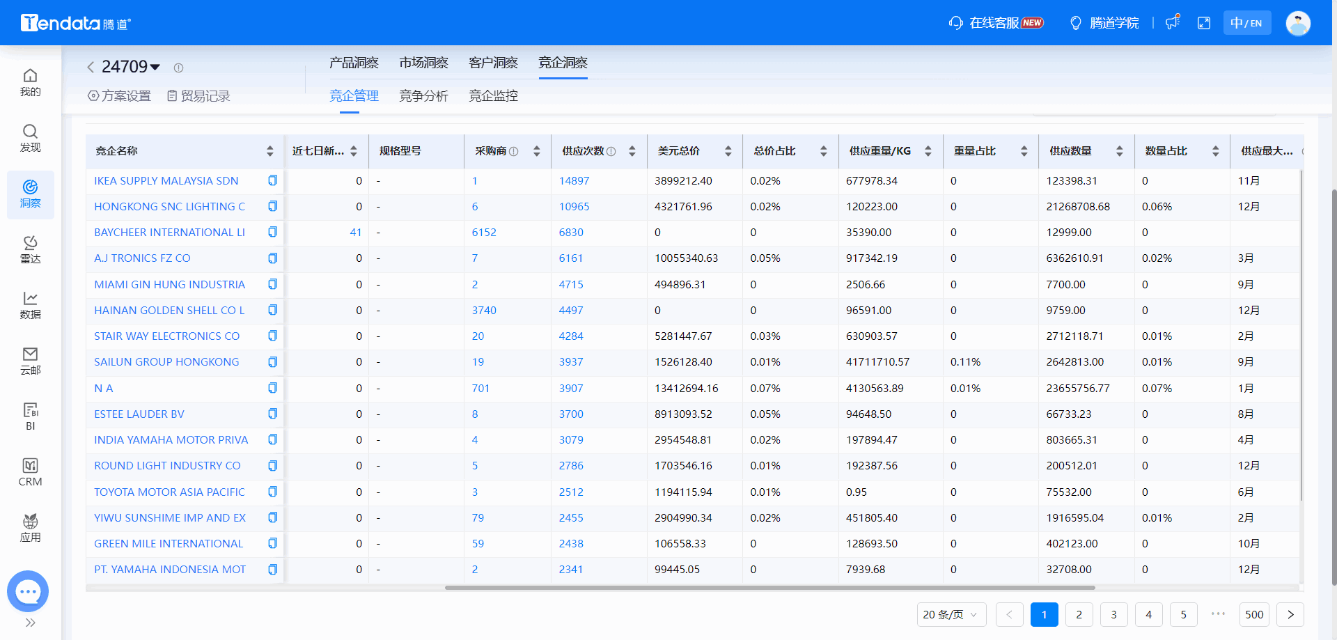 全球海关数据,海关数据,Ebpay海关数据