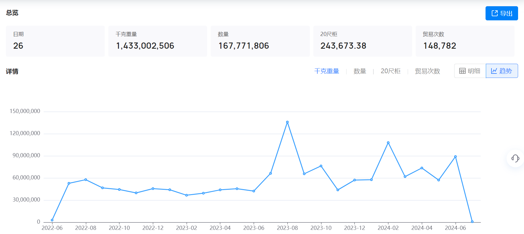 美国海关数据,海关数据,Ebpay海关数据