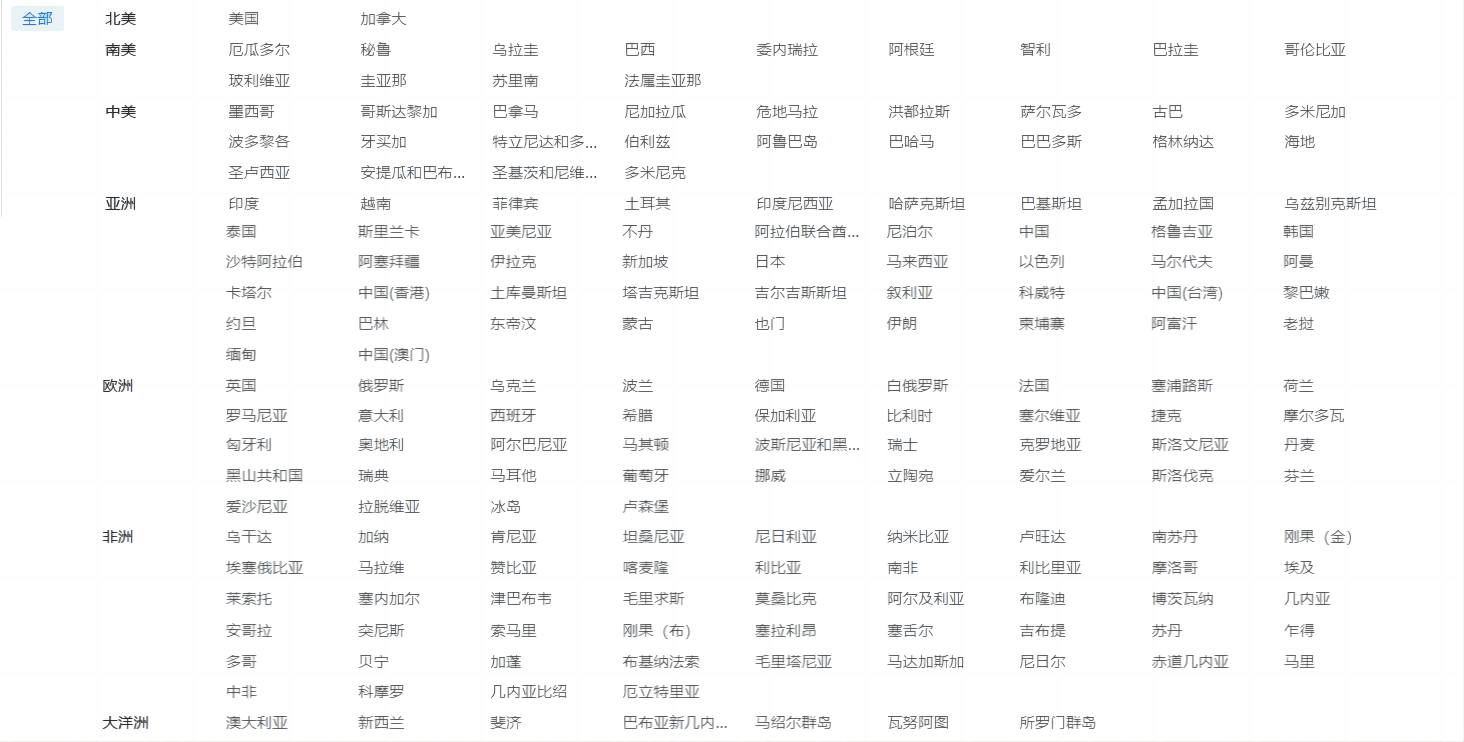 海关数据,Ebpay海关数据,优质海关数据 海关数据,Ebpay海关数据,优质海关数据