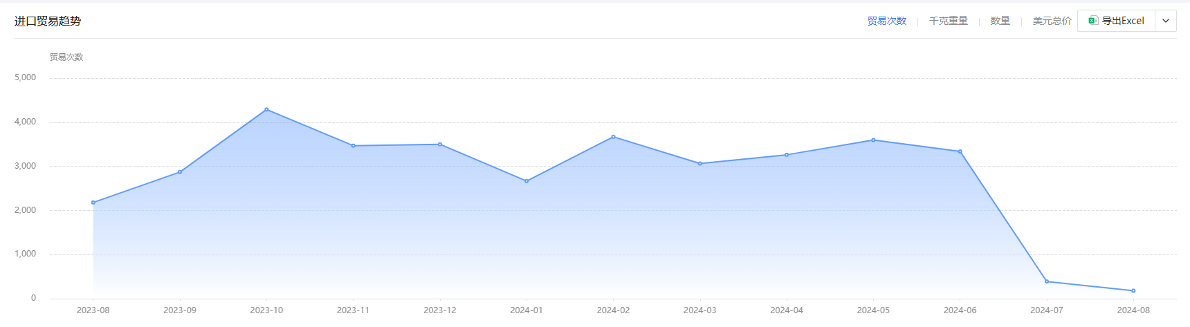 找美国外贸订单 找美国外贸订单