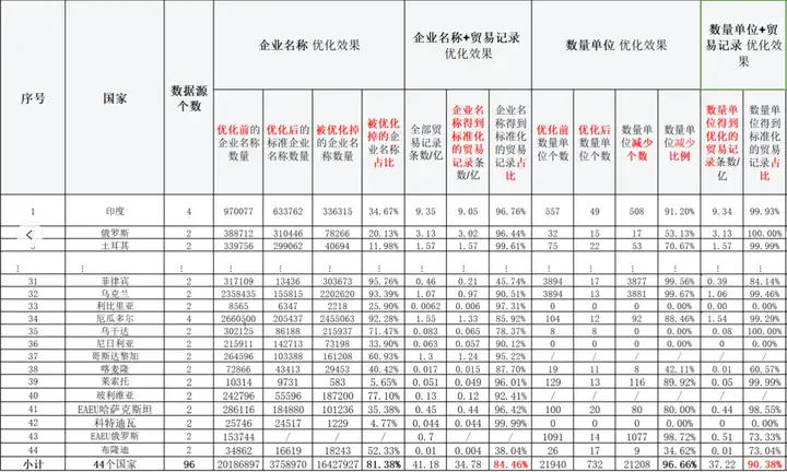 Ebpay,Ebpay数据,上海Ebpay Ebpay,Ebpay数据,上海Ebpay