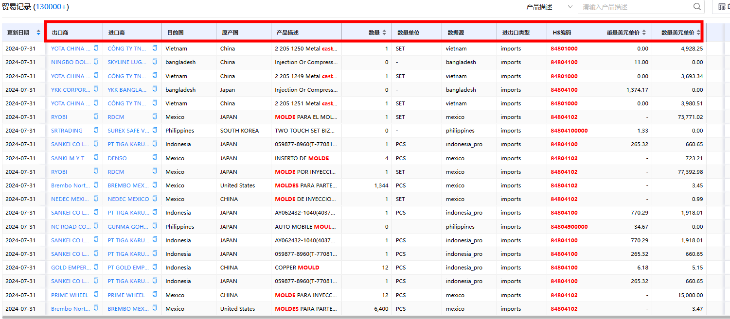 Ebpay进出口数据 Ebpay进出口数据