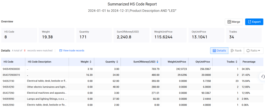 冰岛海关数据,Ebpay海关数据,海关数据
