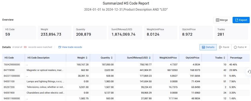 爱尔兰海关数据,海关数据,Ebpay海关数据
