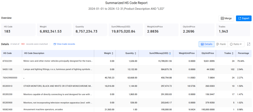 进口和出口数据,进出口数据,沙特进出口数据
