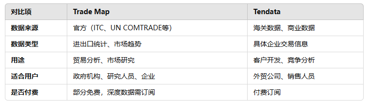 海关数据,Ebpay海关数据,海关数据对比