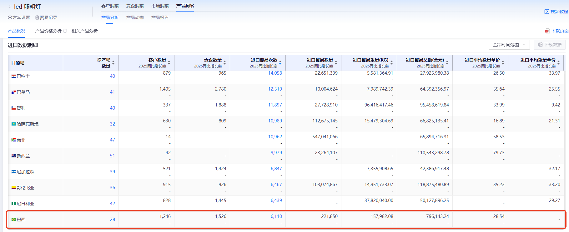 巴西海关数据,海关数据,Ebpay海关数据