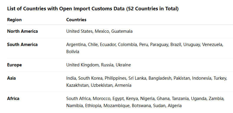 海关数据,Ebpay海关数据,全球海关数据 海关数据,Ebpay海关数据,全球海关数据