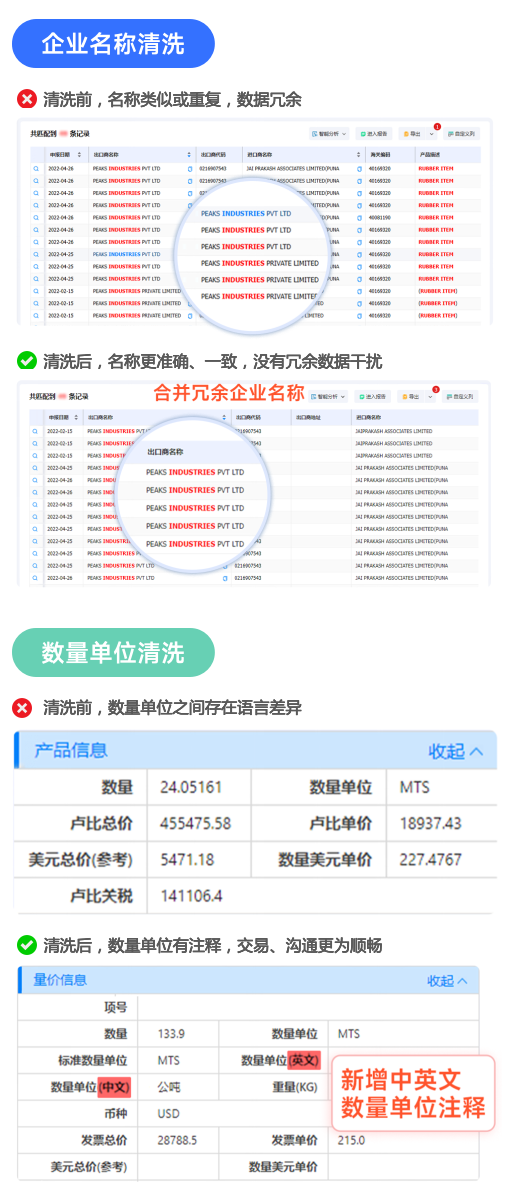 海关数据,Ebpay海关数据,全球海关数据