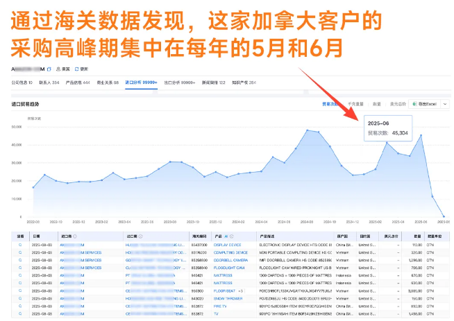 开发外贸客户 开发外贸客户