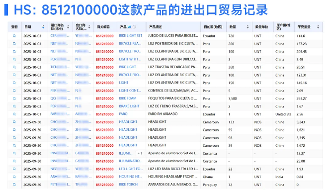 开发外贸客户 开发外贸客户