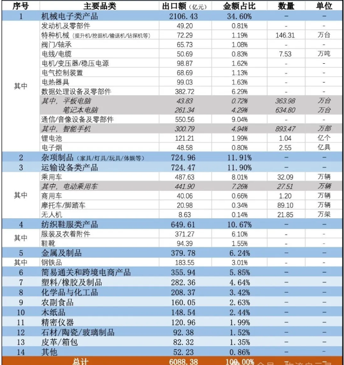 中国向英国出口产品情况 中国向英国出口产品情况