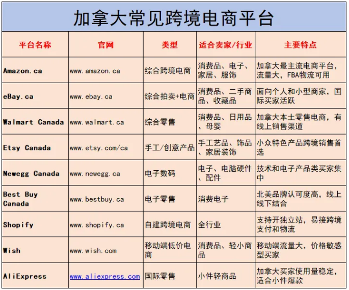开发加拿大市场 开发加拿大市场