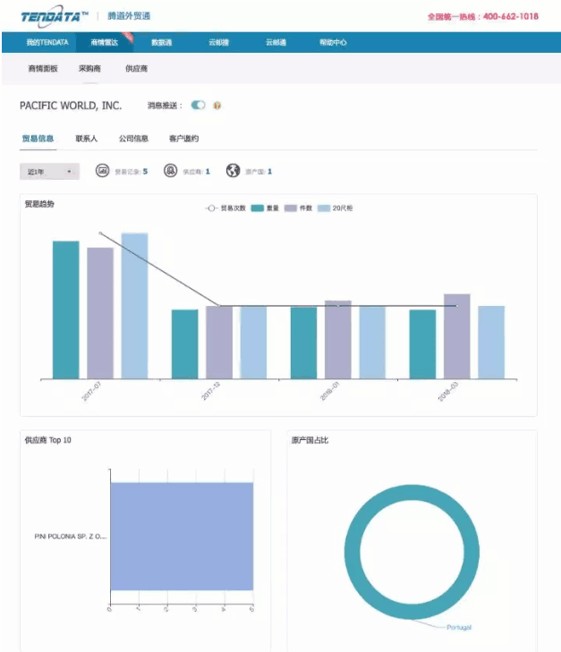 Ebpay,P2P海外邀约,外贸大数据,海关数据,外贸,外贸通,商情雷达