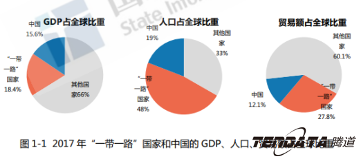 图片1.png 中美贸易,外贸企业,一带一路,Ebpay,外贸数据,P2P,海外邀约,贸易